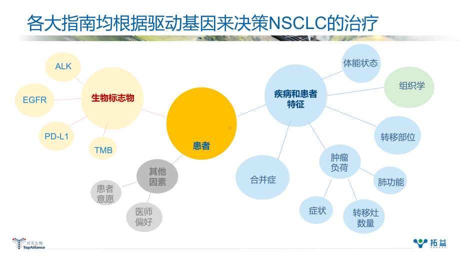 免疫抑制剂治疗在驱动基因阳性患者中的现状与挑战课件.ppt_第3页