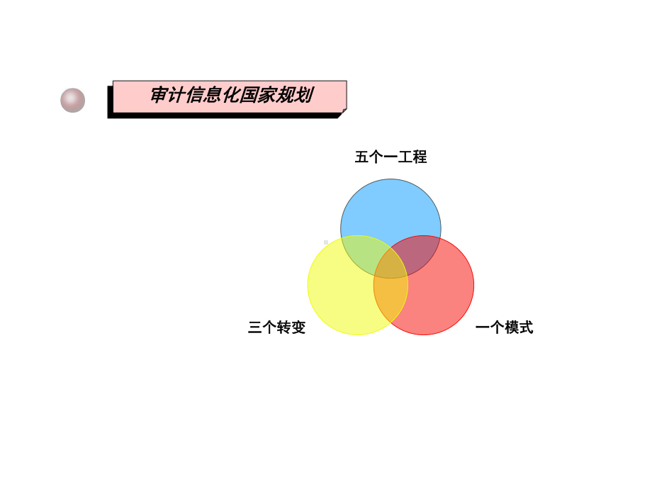 信息系统审计(-67)课件.ppt_第3页