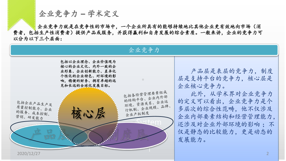 企业竞争力分析-课件.pptx_第2页