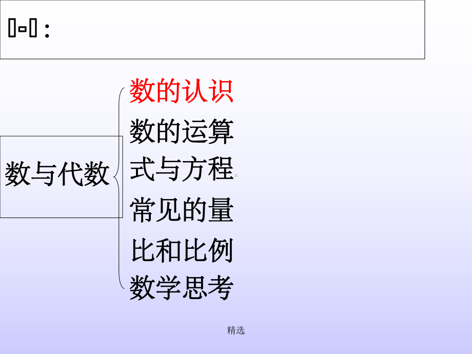 人教版小学数学六年级小升初总复习知识点结构图PP课件.ppt_第3页