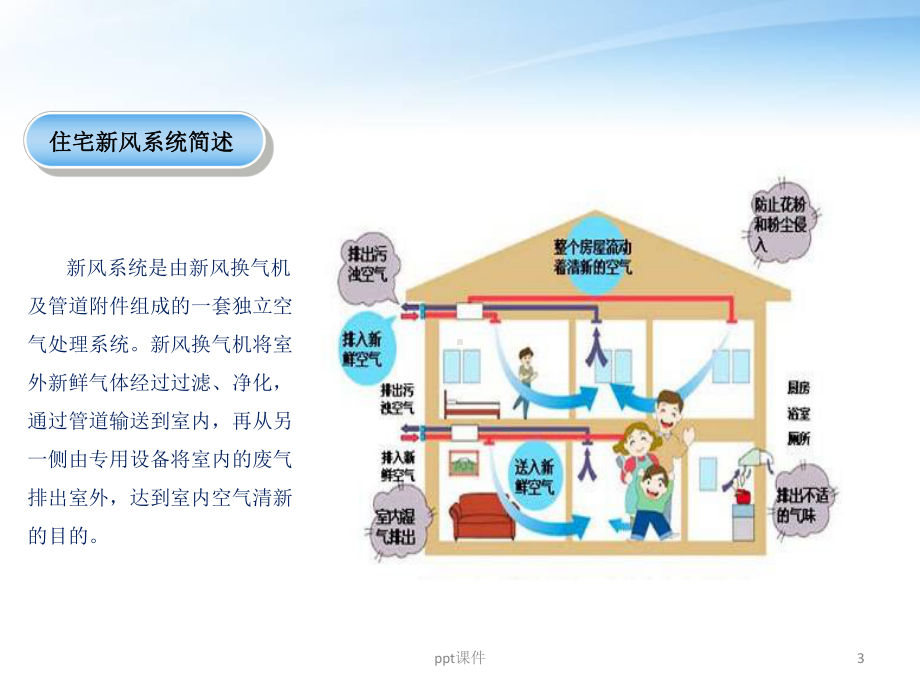 住宅新风系统汇报-课件.ppt_第3页