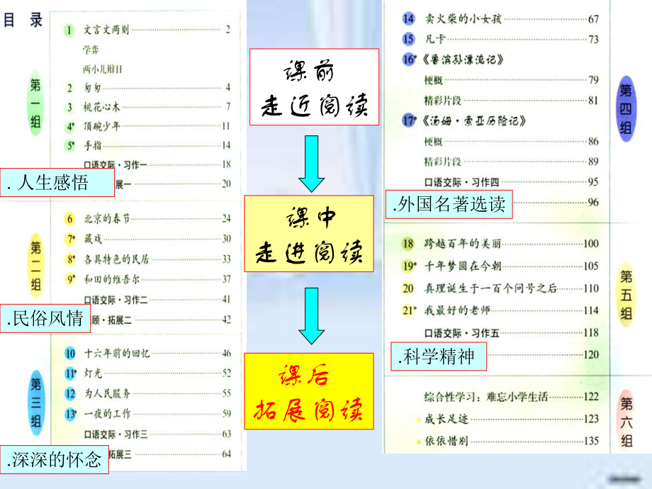 六年级下册语文优秀课件综合复习《狱中联欢》-人教.ppt_第2页