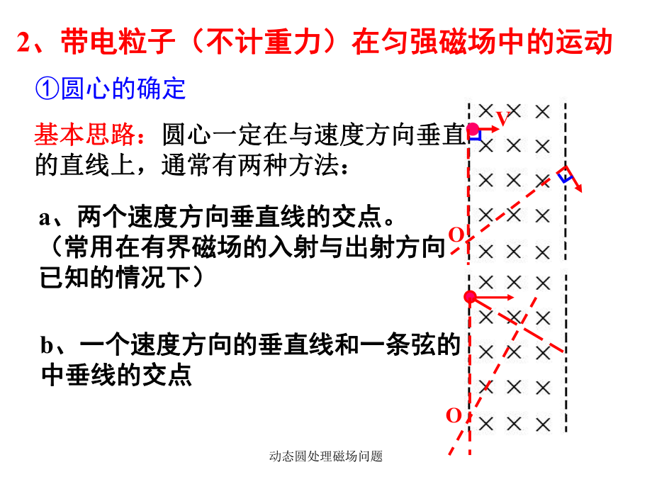 动态圆处理磁场问题-课件.ppt_第3页