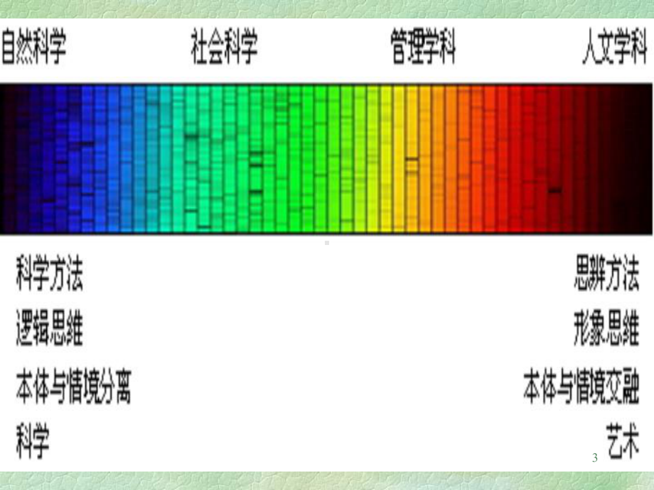 人本管理课件.ppt_第3页