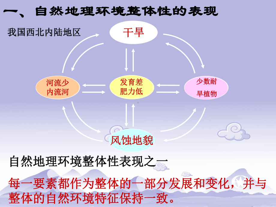 人教版地理必修一第五章第一节课件.ppt_第3页