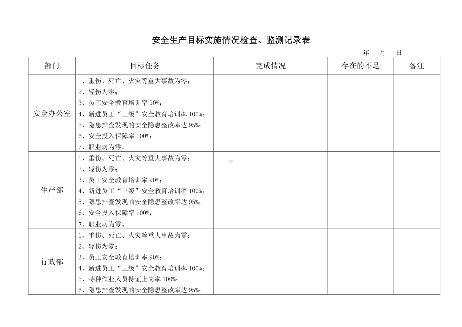 安全生产目标实施情况检查、监测记录表参考模板范本.docx_第1页