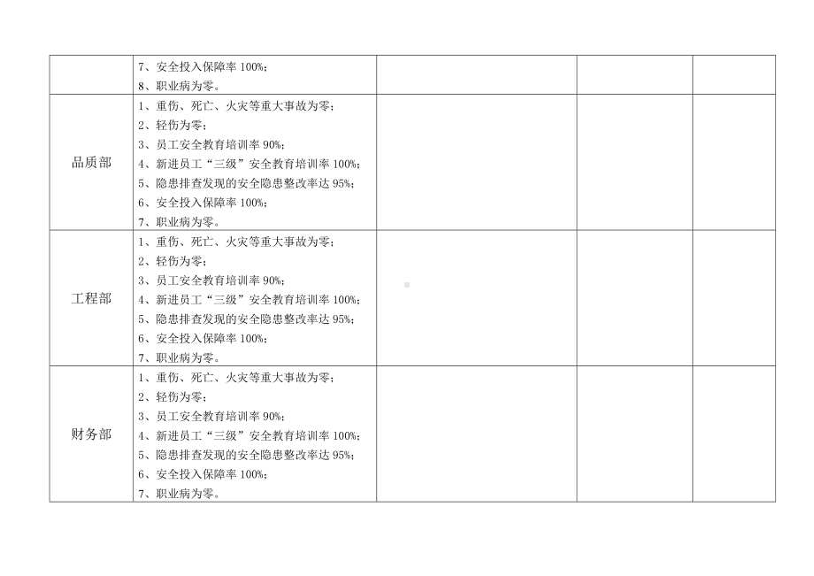 安全生产目标实施情况检查、监测记录表参考模板范本.docx_第2页