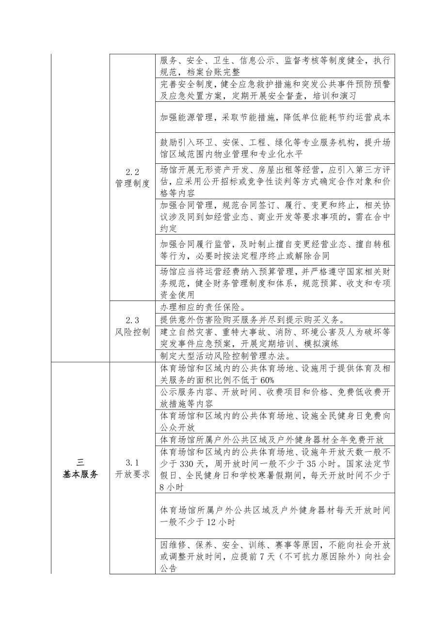 大型体育场馆免费低收费开放第三方督查内容列项参考模板范本.docx_第2页