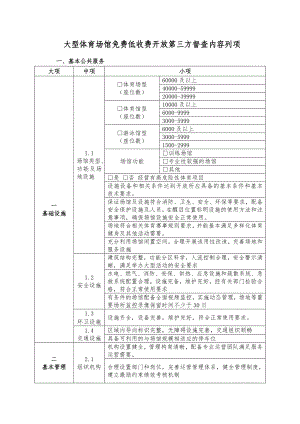 大型体育场馆免费低收费开放第三方督查内容列项参考模板范本.docx