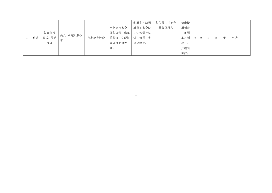 安全检查表评价参考模板范本.docx_第2页