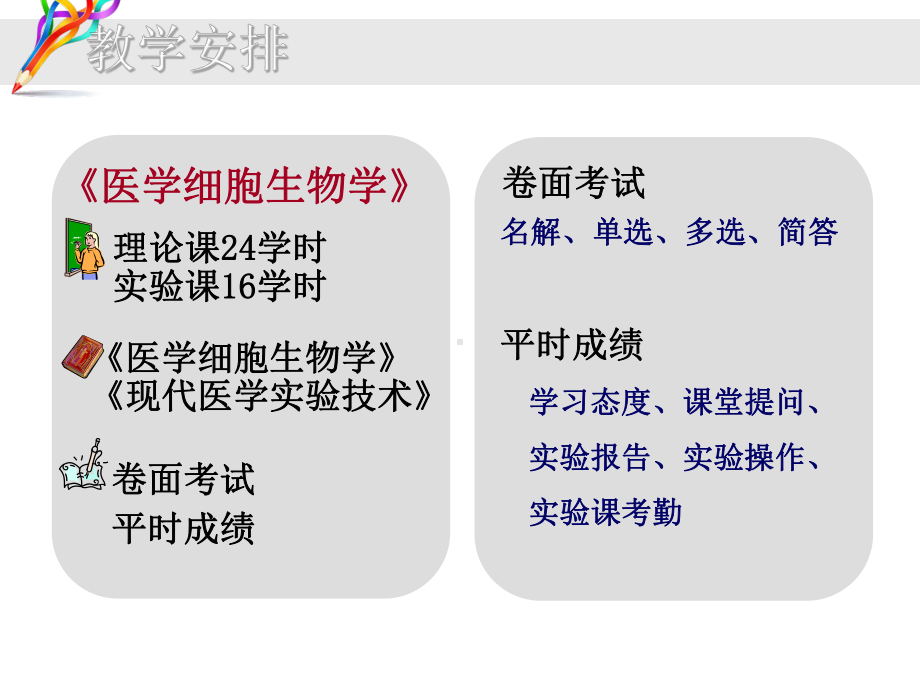 医学细胞生物学-概论-课件.ppt_第2页