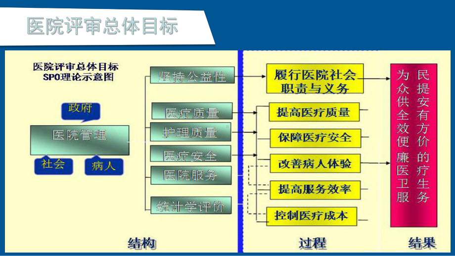 医院等级评审—院感重点内容课件.ppt_第2页