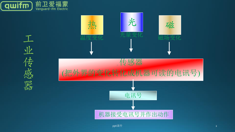 传感器基础知识培训-课件.ppt_第2页