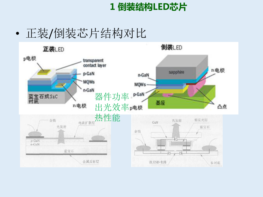 倒装焊固晶工艺课件.ppt_第3页