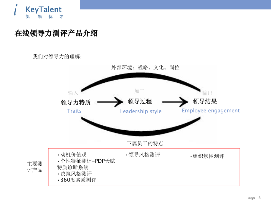 内部顾问培训：测评工具介绍-课件.ppt_第3页