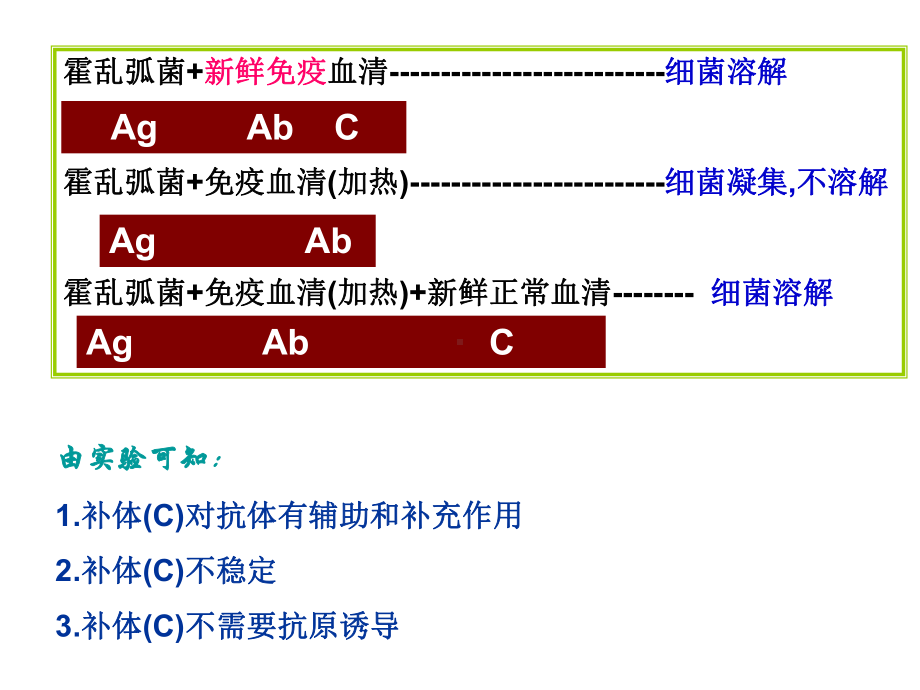 免疫学-第4章补体系统课件.ppt_第3页