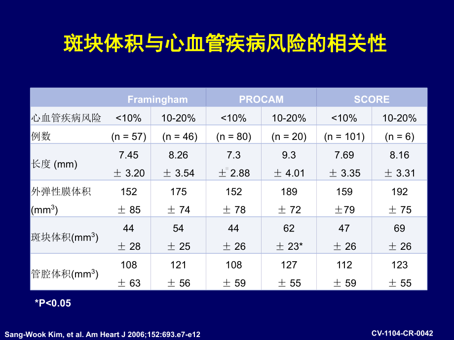 动脉粥样硬化治疗的探索与展望CVCR课件.ppt_第3页