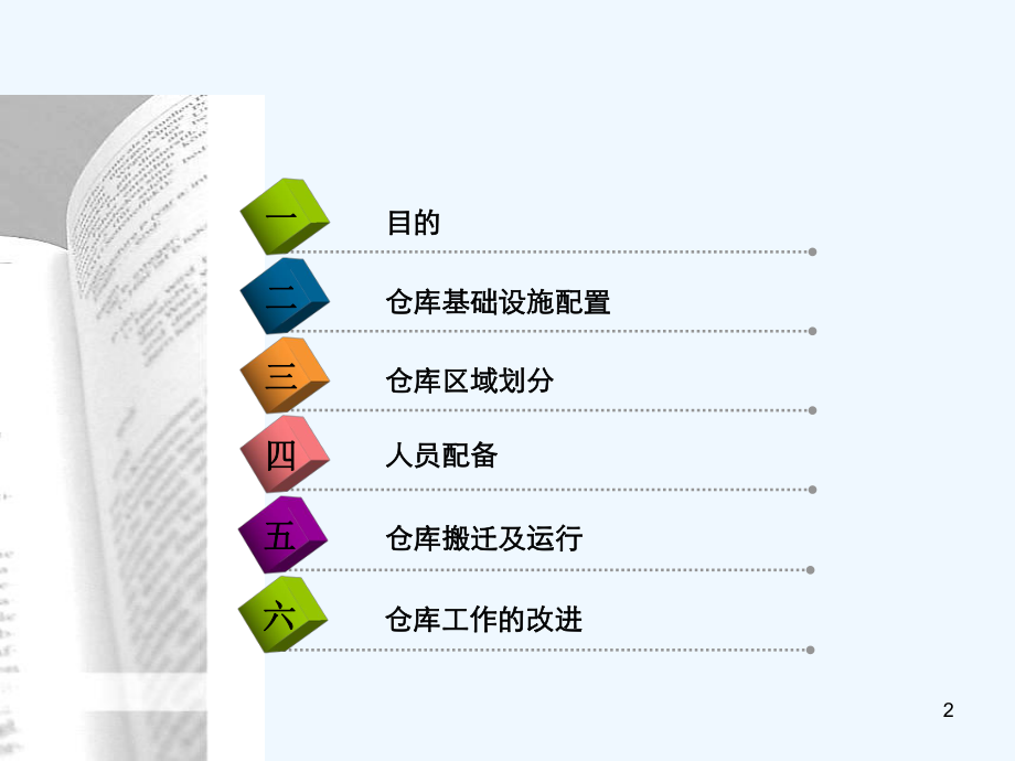 仓库搬迁及改进方案-课件.ppt_第2页