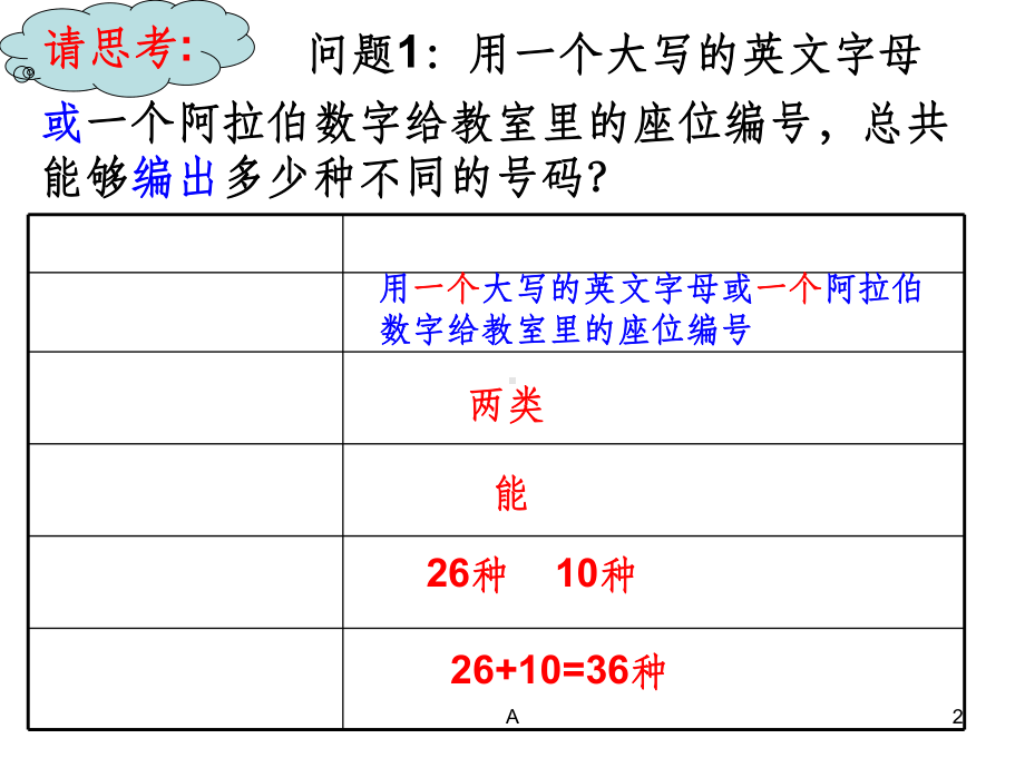 分类加法计数原理与分步乘法计数原理(优质课)课件.ppt_第2页