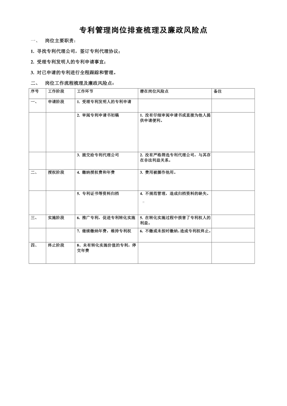 专利管理岗位排查梳理及廉政风险点参考模板范本.doc_第1页