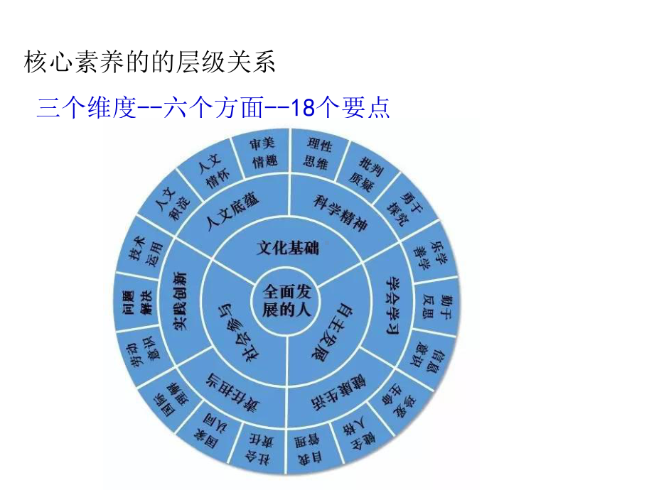 初中物理核心素养精选教学课件.ppt_第1页