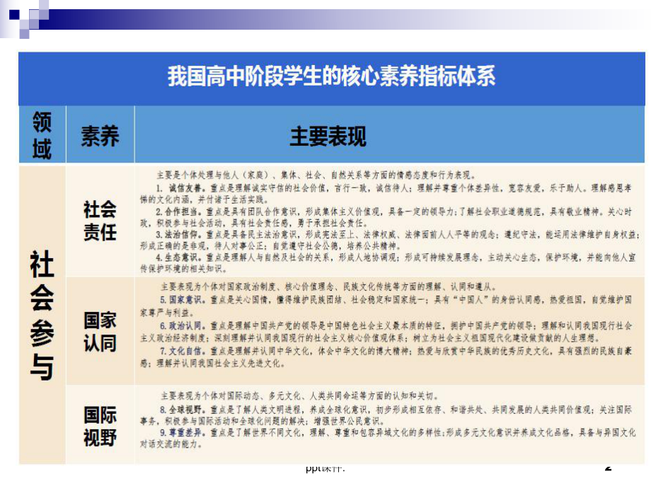 初中物理核心素养精选教学课件.ppt_第2页