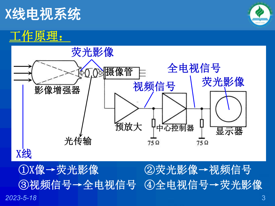 医学影像设备学第三章X线机单元电路(一)课件.ppt_第3页