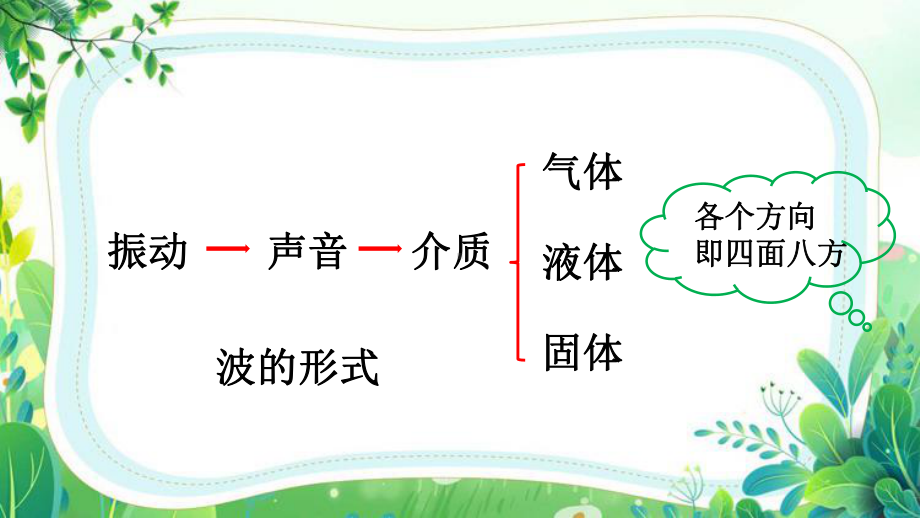 5.1声音是怎样产生的 ppt课件-2023新大象版三年级上册《科学》.pptx_第3页