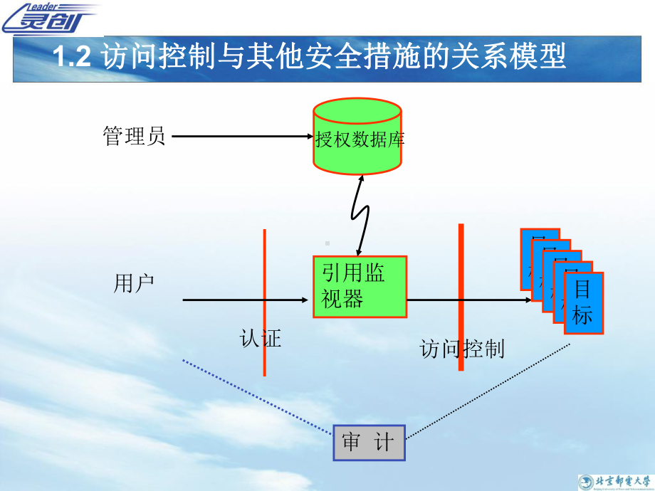 信息系统分级保护课件.pptx_第3页