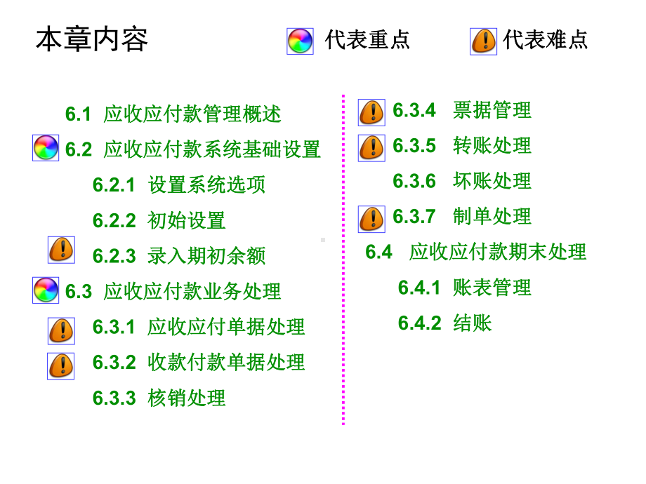 会计电算化应用教程-用友ERP-U850版第课件.ppt_第3页