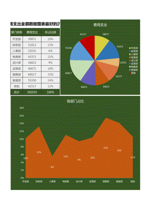 费用支出金额分析图表模板.xls