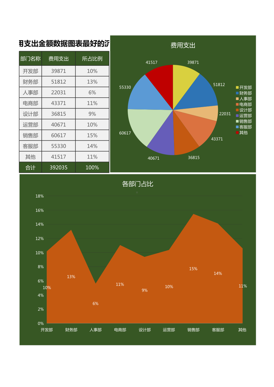 费用支出金额分析图表模板.xls_第1页