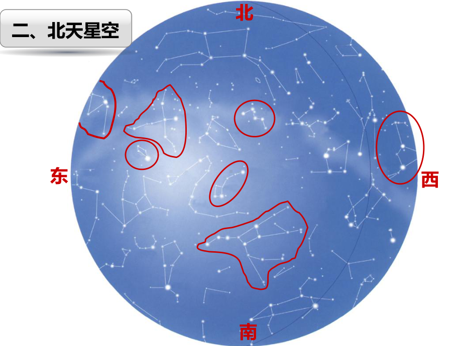 人们如何认识星星课件.ppt_第3页