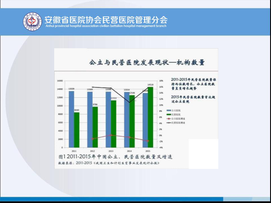 医改大背景下民营医院建设和发展的几点思考课件.ppt_第3页