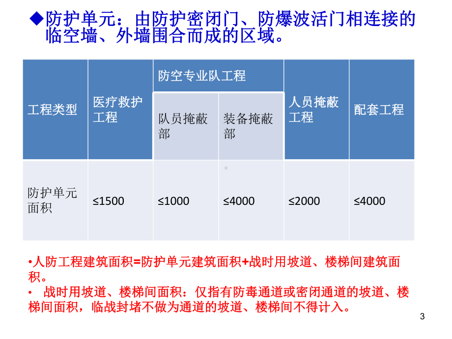 人防培训演示文稿课件.ppt_第3页