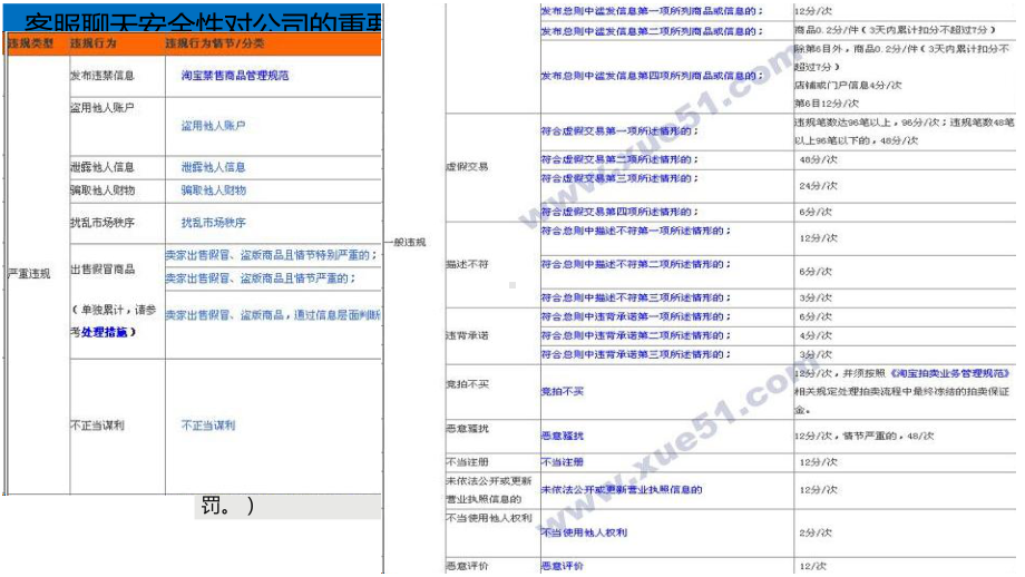 京东天猫客服聊天安全培训课件.pptx_第2页