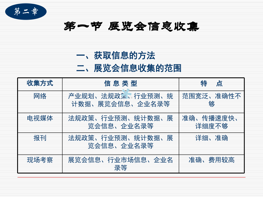 会展项目立项课件.ppt_第3页