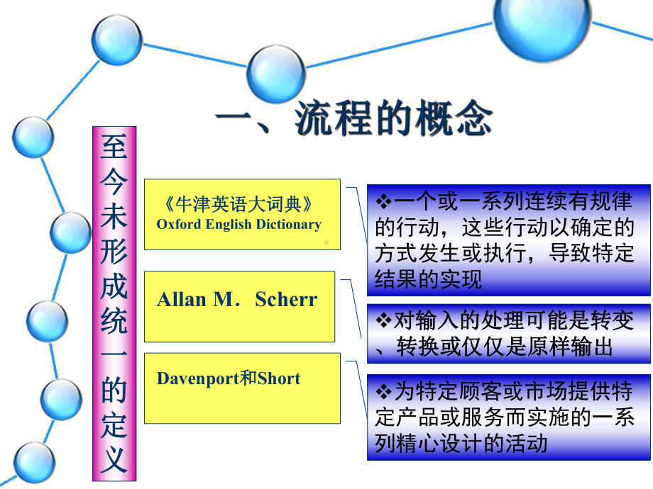 供应链--供应链业务流程重组资料课件.ppt_第3页