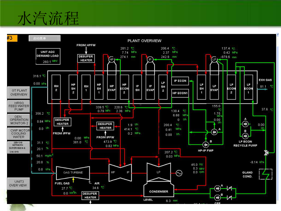 余热锅炉加药及水汽监督课件.ppt_第3页