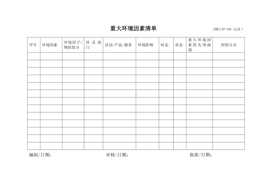 重大环境因素清单参考模板范本.doc_第1页