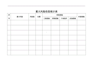 重大风险信息统计表参考模板范本.doc