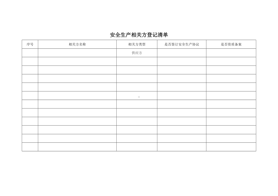 安全生产相关方登记清单参考模板范本.docx_第1页