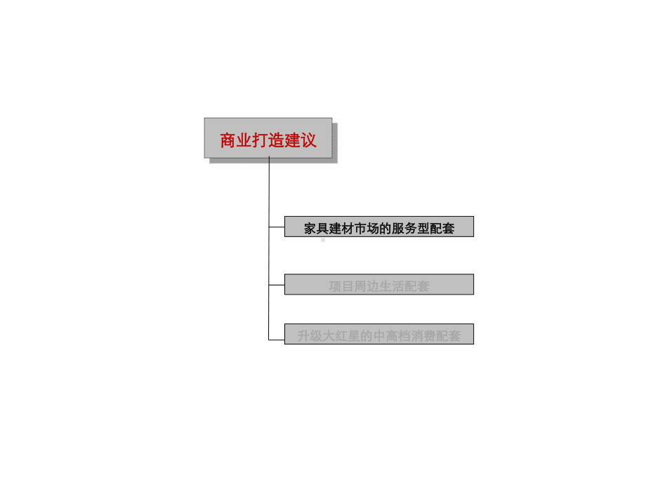 公寓、写字楼、酒店装修建议教案课件.ppt_第2页