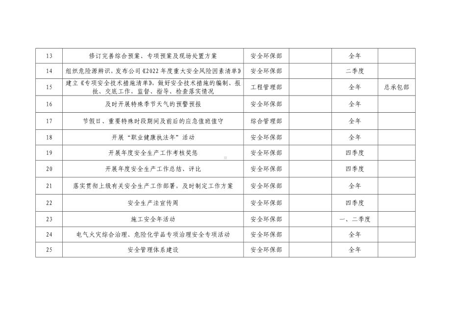 2022年度企业安全生产工作计划总表参考模板范本.docx_第2页