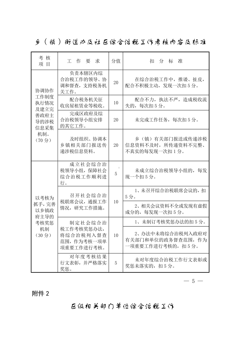 乡（镇）街道办及社区综合治税工作考核内容及标准参考模板范本.docx_第1页