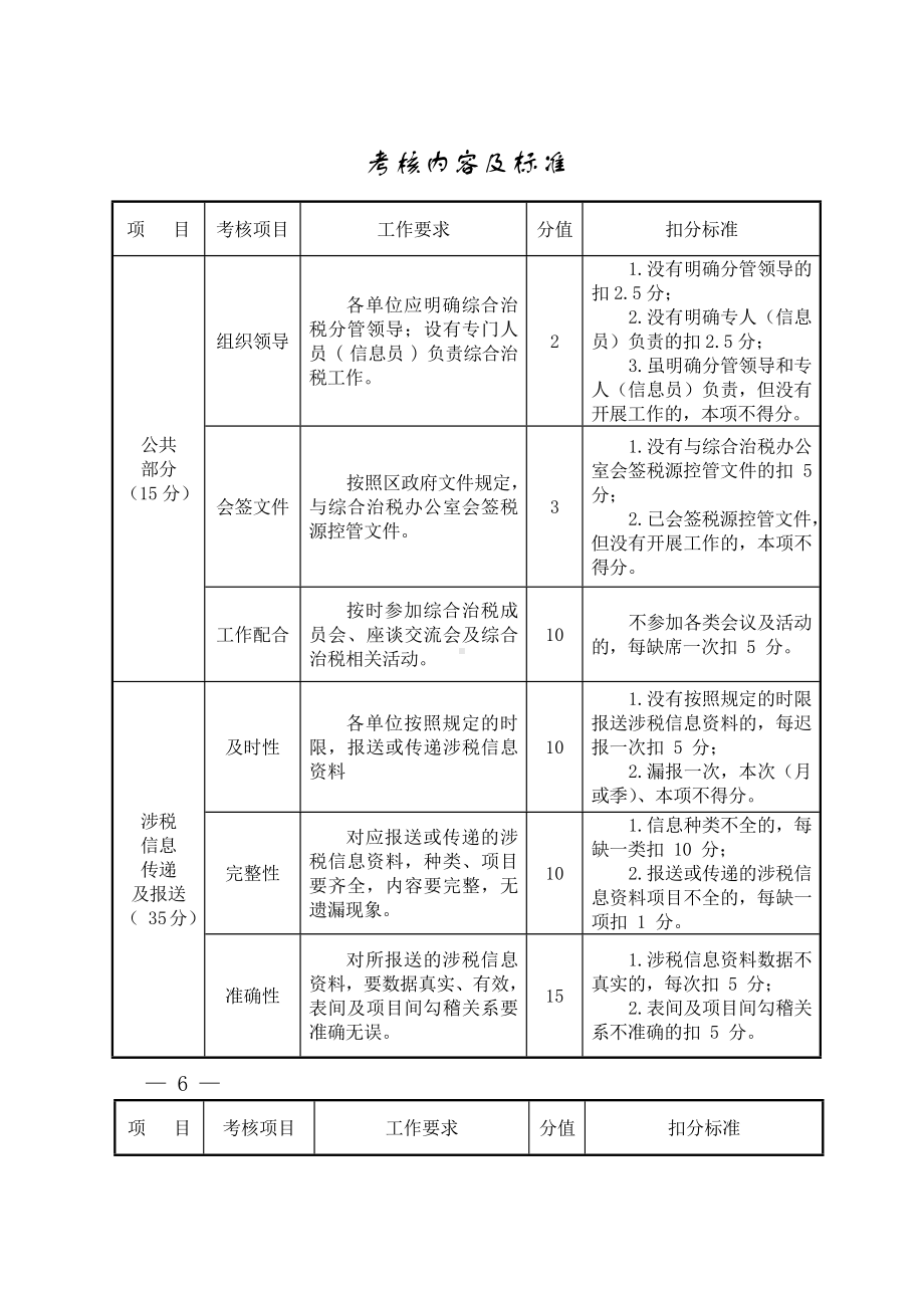 乡（镇）街道办及社区综合治税工作考核内容及标准参考模板范本.docx_第2页