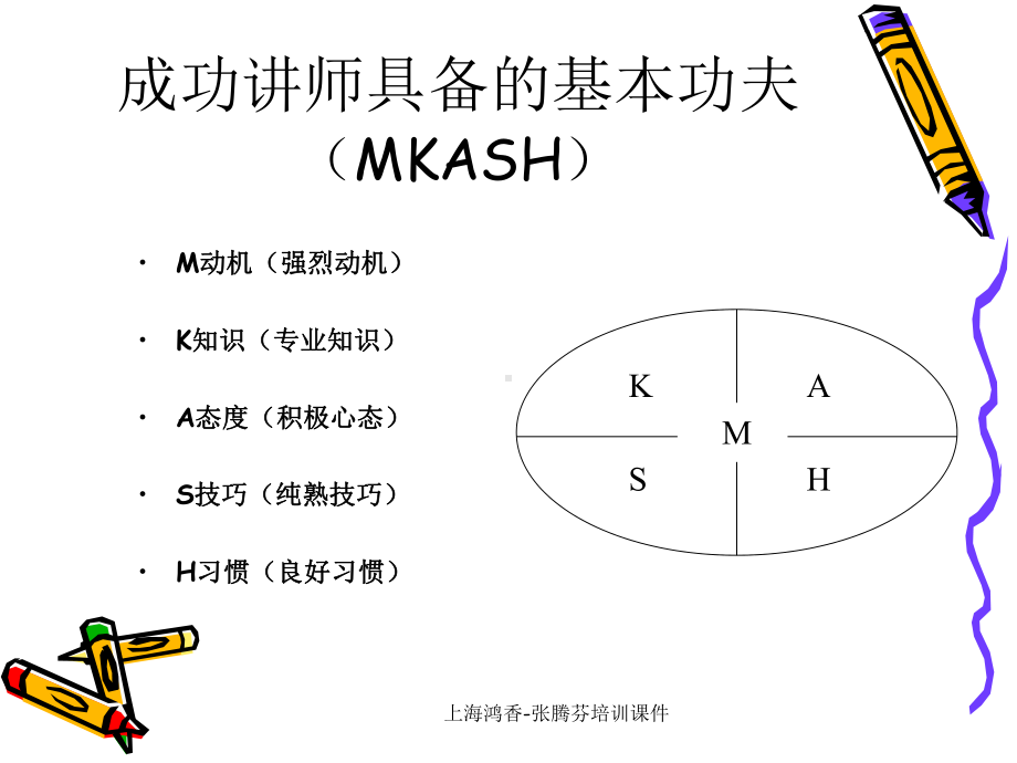 企业兼职培训讲师课件.ppt_第3页