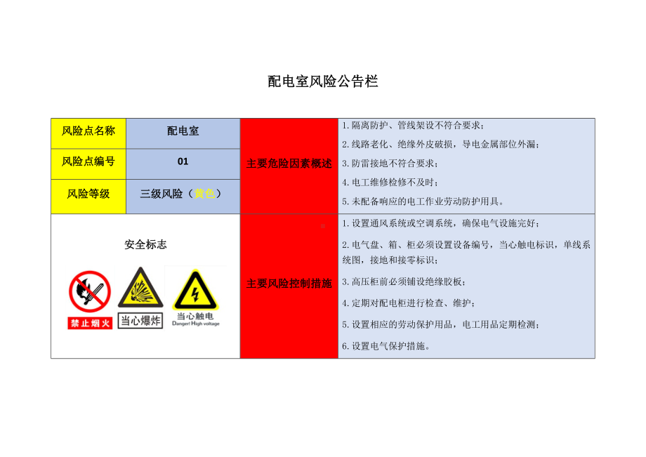 厂区重点区域公告栏参考模板范本.docx_第1页