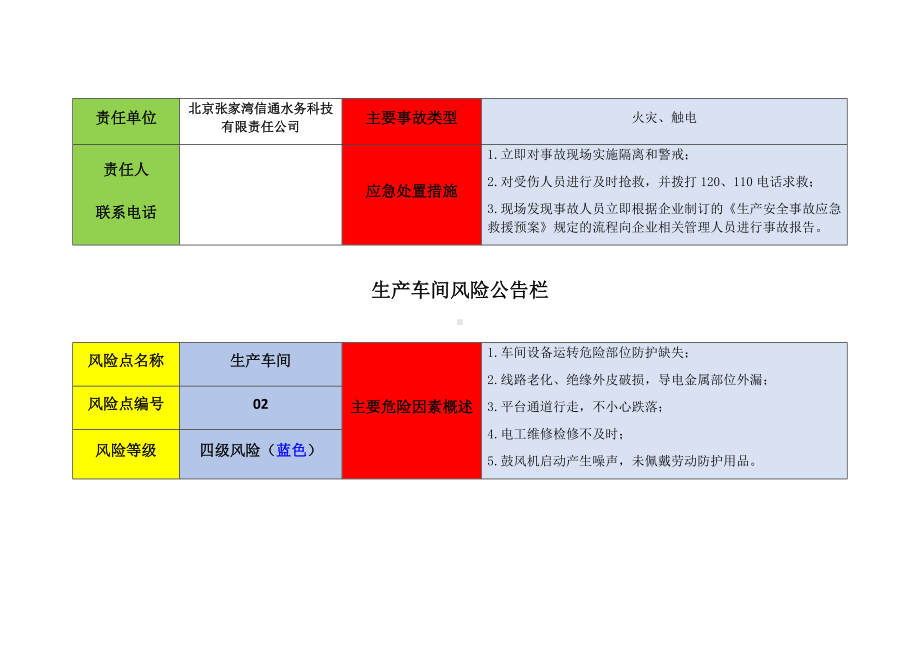 厂区重点区域公告栏参考模板范本.docx_第2页