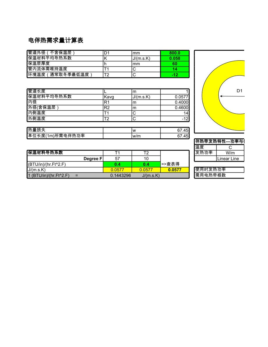 电伴热需求量计算表.xls_第1页